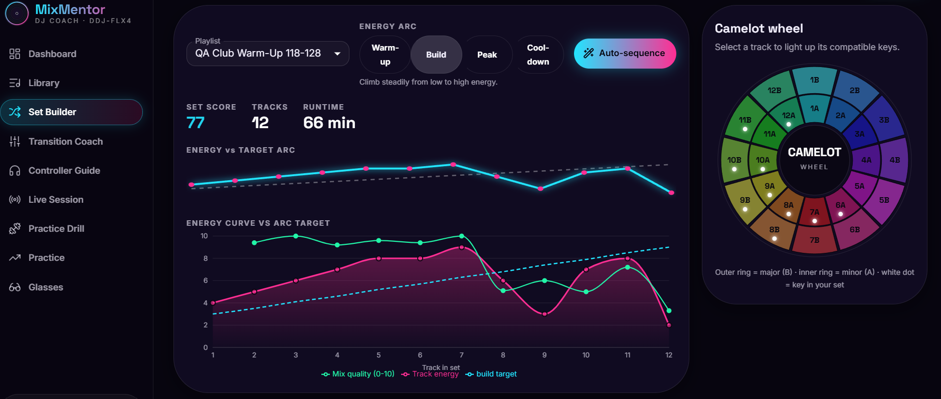 MixMentor set builder showing an energy-arc curve versus target and the Camelot wheel lighting up compatible keys