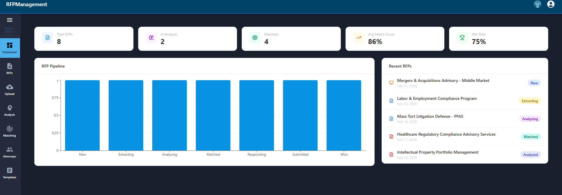 RFP Management dashboard with RFP pipeline stages, average match score, win rate, and recent RFPs