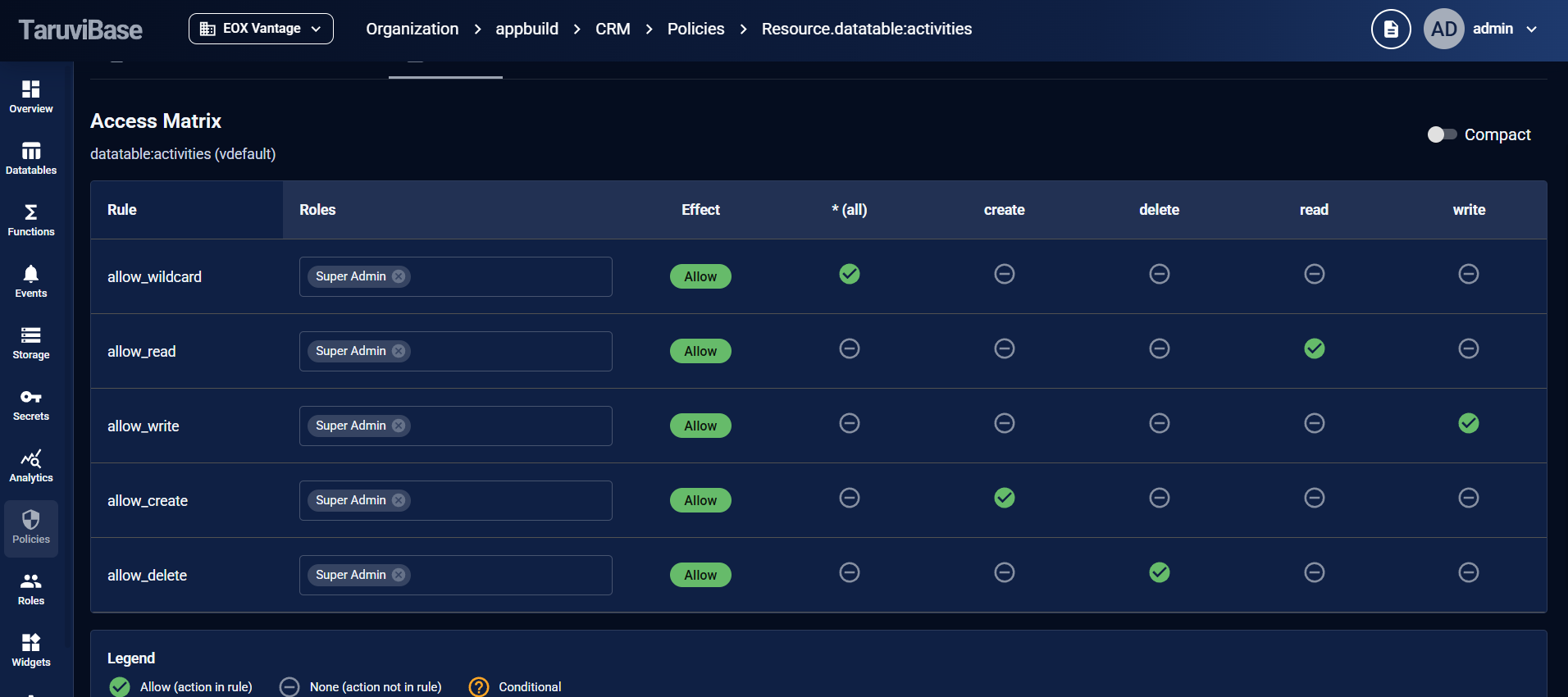 TaruviBase auth & permissions view