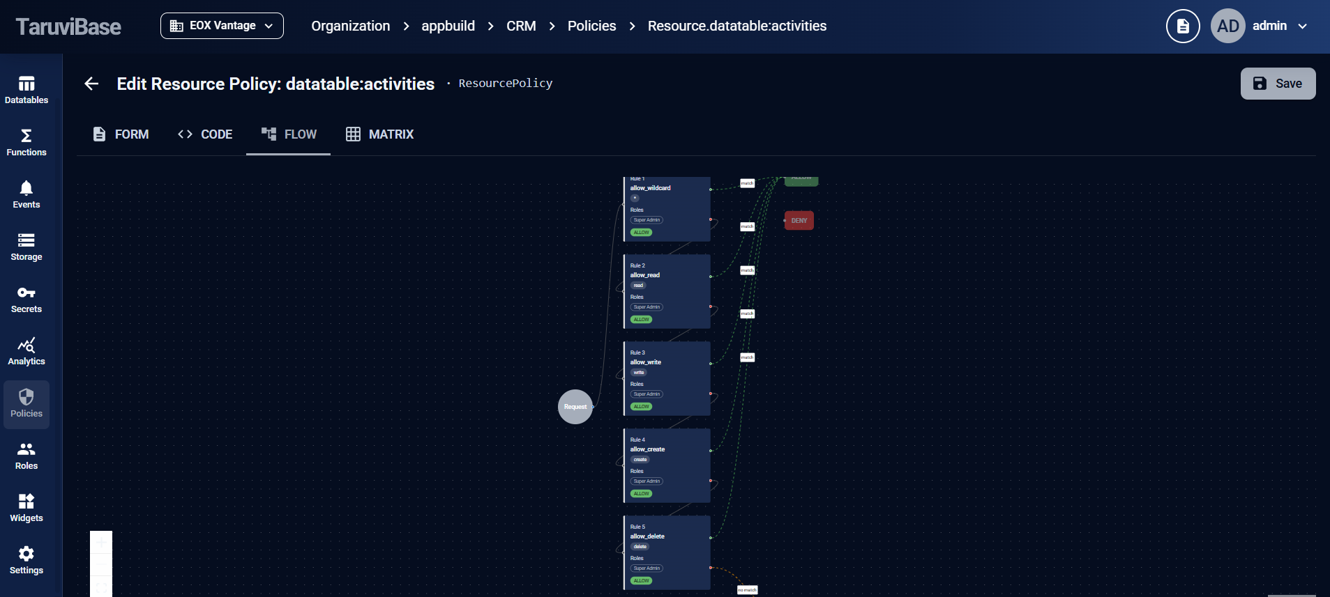 TaruviBase multi-tenant isolation view