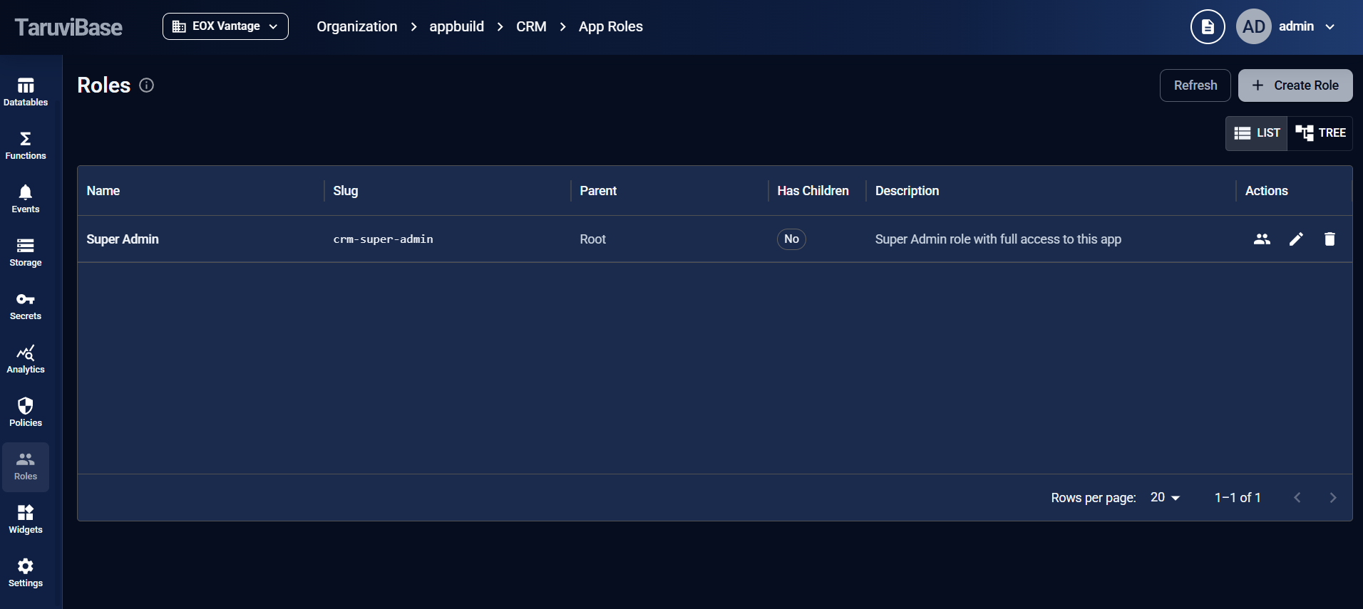TaruviBase roles / row-level security view