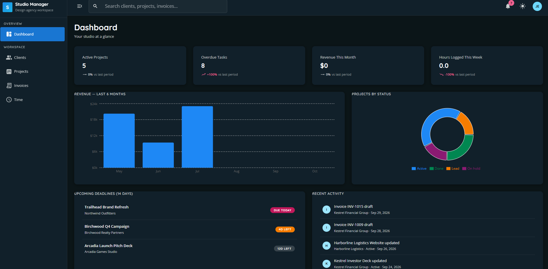 Studio Manager dashboard with active projects, overdue tasks, monthly revenue, a six-month revenue chart, a projects-by-status donut, upcoming deadlines, and recent activity